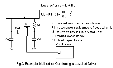 Example Method of Confirming a Level of Drive
